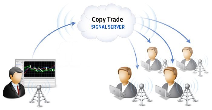 copy trading